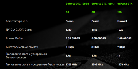 Инсайды #1467: Cubot Quest, Samsung Galaxy A9S, NVIDIA GeForce GTX 1060, Black Shark 2