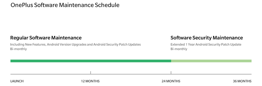 OnePlus расширила поддержку своих смартфонов
